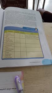 Check spelling or type a new query. Tabel 3 7 Tabel Kegiatan Ekonomi Maritim Dan Ekonomi Kelautan Brainly Co Id