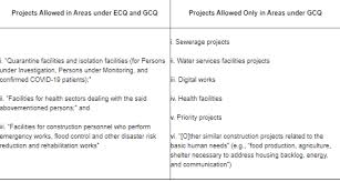 For the entire duration of the gcq, the city will still follow the gcq guidelines as stated in executive order no. Issuances Supplementing The Inter Agency Task Force On Emerging Infectious Diseases Iatf Omnibus Guidelines On Community Quarantine Omnibus Guidelines Lexology