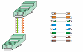 Telefon prizi montajı nasıl yapılır. Rj45 Baglantisi Standart Ve Capraz Cross Elektronik Devreler Projeler