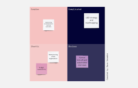 Enam prinsip blue ocean strategy hestanto personal website. Four Actions Framework Template Blue Ocean Framework Miro