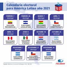 La segunda vuelta de las elecciones ecuador 2021 se realizarán el 11 de abril para elegir al presidente y vicepresidente de la república. Facebook