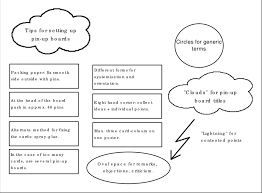 It works well with any marker on the white side and chalks on the green side. Tips For Setting Up Pin Up Boards Download Scientific Diagram