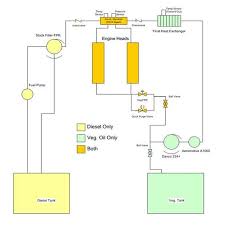 Converting A Ford Power Stroke 7 3l Diesel Engine To Vegetable Oil Modern Survivalists Diesel Diesel Engine Powerstroke