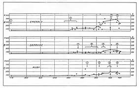 Historical Study Of Gem Prices From Sydney H Ball 1877