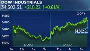 I did a lot of research before getting high with weed for the first time but still end up feeling paranoid after getting high. Dow Rises 200 Points S P 500 Hits Record High As Wall Street Wraps Up Strong First Half Of 2021