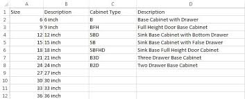 Eurostyle's base cabinets are strong and sturdy, built with 3/4 inch melamine. Creating Descriptions In Excel Stack Overflow