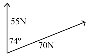 Substitute the value of p and q in the formula, r = √ 3 2 + 4 2 + (2 x 3 x 4 x cos(30)) r = √ 9 + 16 + 20. Resultant As Magnitude And Direction Ck 12 Foundation