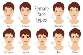 By adding texture to the hair, it will add width to make the face shape more symmetric. 9 Face Shapes For Women And Best Hairstyles For Each