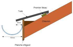 calcul du pureau tuile revetements modernes du toit tuile tuile chevron toit