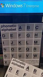 Each letter of the alphabet has a target word to increase understandability in spelling. Replacing Coworker S Phonetic Alphabet With A New One Funny