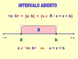 Resultado de imagen para intervalos abiertos