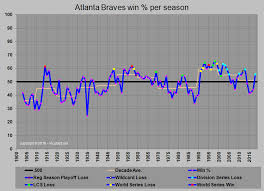 Mcubed Net Mlb Atlanta Braves