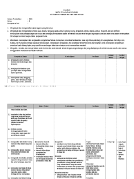 Demikianlah rpp 1 lembar sejarah indonesia kelas 10 lengkap semester 1 dan semester 2 yang bisa admin bagikan. 2 Silabus Sejarah Peminatan Pdf