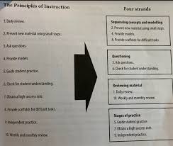 Review Rosenshine S Principles In Action Elt Planning