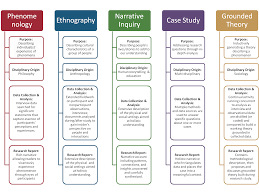 Moreover, a quantitative approach and quantitative approach or research are focused on the systematic process, so that information. Key Features Of Theoretical Frameworks Of Qualitative Research Research Skills Qualitative Research Methods Quantitative Research