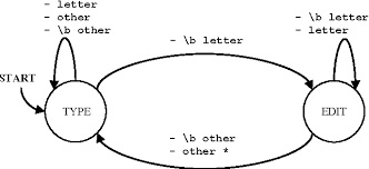 Pdf Personalized Spell Checking Using Neural Networks Semantic Scholar