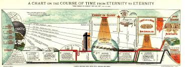 End Times Bible Prophecy