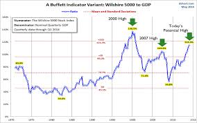 The Stock Market Is Overvalued Caution Is Warranted