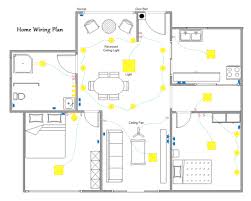 Type of wiring diagram wiring diagram vs schematic diagram how to read a wiring diagram: House Electrical Wiring Tutorial Pdf Hobbiesxstyle