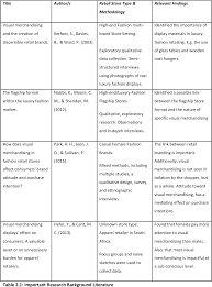 De officiële merchandise van rebl, outsiders en darkraver! Flagships And Visual Merchandising Effect Of Retail Store Type On Shopper Response To Visual Merchandising In The Fashion Clothing Industry Semantic Scholar
