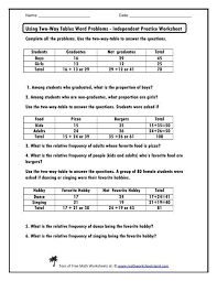 Two Way Tables Worksheet In 2020 Word Problems Independent Practice Worksheets