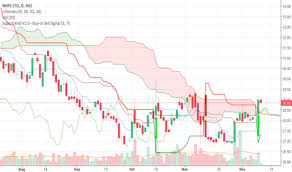 Nhpc Stock Price And Chart Nse Nhpc Tradingview