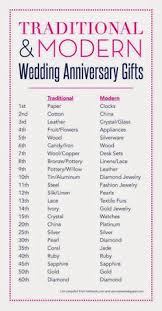 Gift Ideas For Fourth Wedding Anniversary 4th Unique Wedding Anniversary Gift Ideas Shutterfly4th Wedding Anniversary Gift Guide Fruit And Flower Ideas Jacksonunityfestival Org