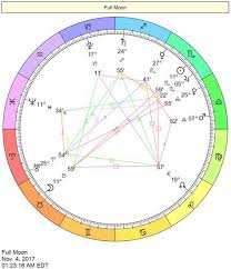 Full Moon In Taurus Chart November 4 2017 Zodiac Star