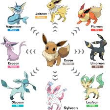 Thanks to its unstable genetic makeup, this special. Top 8 Eevee Evolutions In Pokemon Levelskip