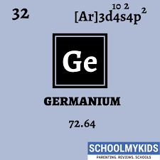 Pin On Periodic Table