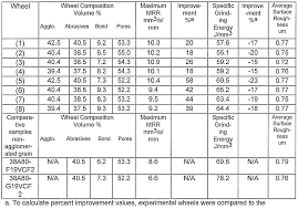 Grinding Wheel Grades Related Keywords Suggestions