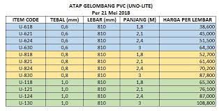 Jual polycarbonate gelombang solartuff dengan harga rp130000 dari toko online sumber atap bandung kota bandung. Daftar Harga Atap Plastik Pt Abadi Metal Utama