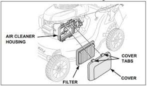 You may not need to take it to a lawn mower repair shop, just follow these simple troubleshooting tips to get your lawn mower up and running. 4 Things To Troubleshoot In A Lawn Mower For Surging Engine