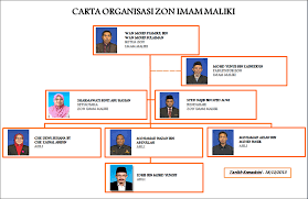 .persekutuan jalan duta yang (11.57mb) dan streaming kumpulan lagu kisah mahkamah syariah wilayah persekutuan jalan duta yang (11.57mb) mp3 terbaru di metro. Mahkamah Syariah Wilayah Persekutuan Putrajaya Carta Organisasi Zon Imam Maliki