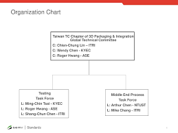 Taiwan Tc Chapter 3d Packaging Integration 3dp I Global