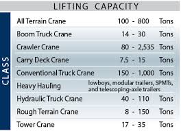 Rent A Crane Equipment Maxim Crane Works