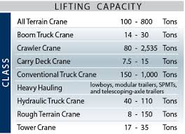 rent a crane equipment maxim crane works