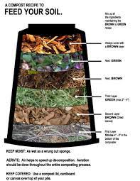Naturescapers Are Composters Well The Bugs And Animals Are But We Help Them Garden Compost Composting Methods Compost