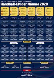 51 spiele in 4 wochen wir sagen dir hier das wichtigste zum em 2020 spielplan termine ergebnisse gruppen als pdf runterladen. Handball Em 2020 Finale Spanien Ist Europameister Alle Ergebnisse Und Infos Zum Turnier Sport Mix Bild De