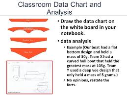 Maybe you would like to learn more about one of these? Do Now Check Your Notebook 1 Did You Write A Rough Draft For Your Introduction Paragraph 2 Do You Have A Material Budget Chart 3 Did You Write Out Your Ppt Download