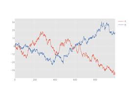 cufflinks python v3 plotly