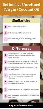 Refined Vs Unrefined Virgin Coconut Oil For Cooking Hair Skin Vegan Universal Cooking With Coconut Oil Coconut Oil Virgin Coconut Oil