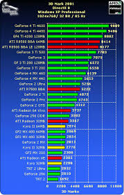 Toms Vga Chart 2019