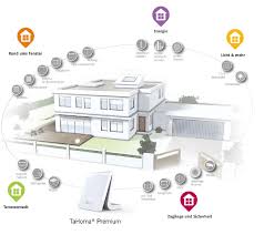 Smart home ist der inbegriff für intelligente vernetzung. Smart Home
