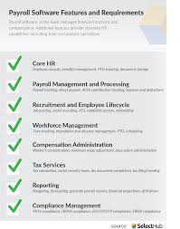 Payroll System Implementation Requirements Checklist Payroll Software Hr Management Payroll