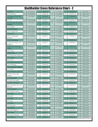 Shellholder Cross Reference Chart By Graf Sons Inc Issuu