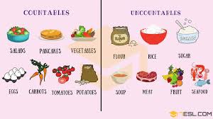 To correctly use the plural form or to correctly use determiners like 'some' and 'any', students must know whether the. Countable And Uncountable Food Helpful List Examples 7esl