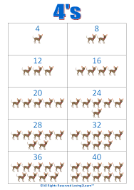 Skip Counting By 4s