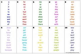 First 100 Sight Words Chart Teaching Kids Kids Reading