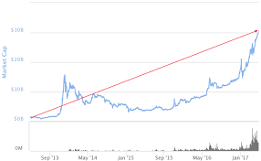 market cap of cryptocurrency chart can i cold storage any